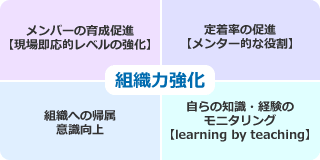 OJTが目指す効果