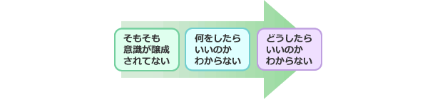 何故OJTが根付かないか